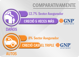 gnp_gana_mercado_comparativo