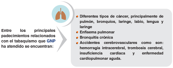 Artículo_tabaquismo-03